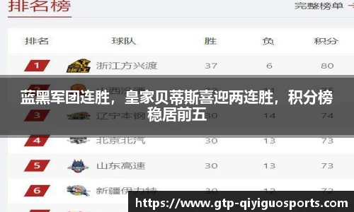 蓝黑军团连胜，皇家贝蒂斯喜迎两连胜，积分榜稳居前五